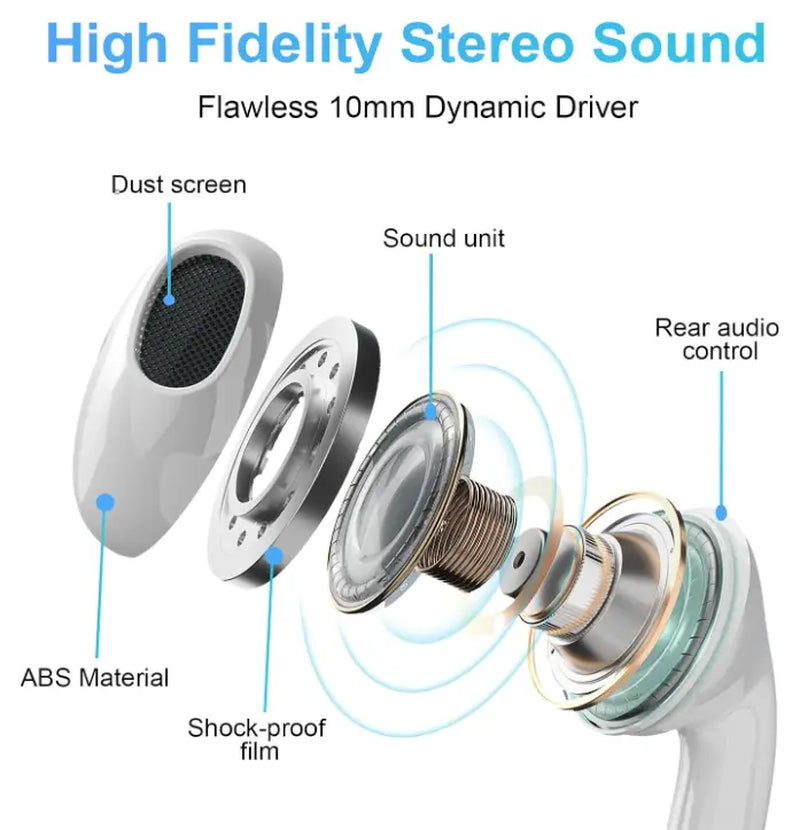 Wired Earphones with Microphone and Volume Control, Portable Earbuds for Type-C Devices and Android